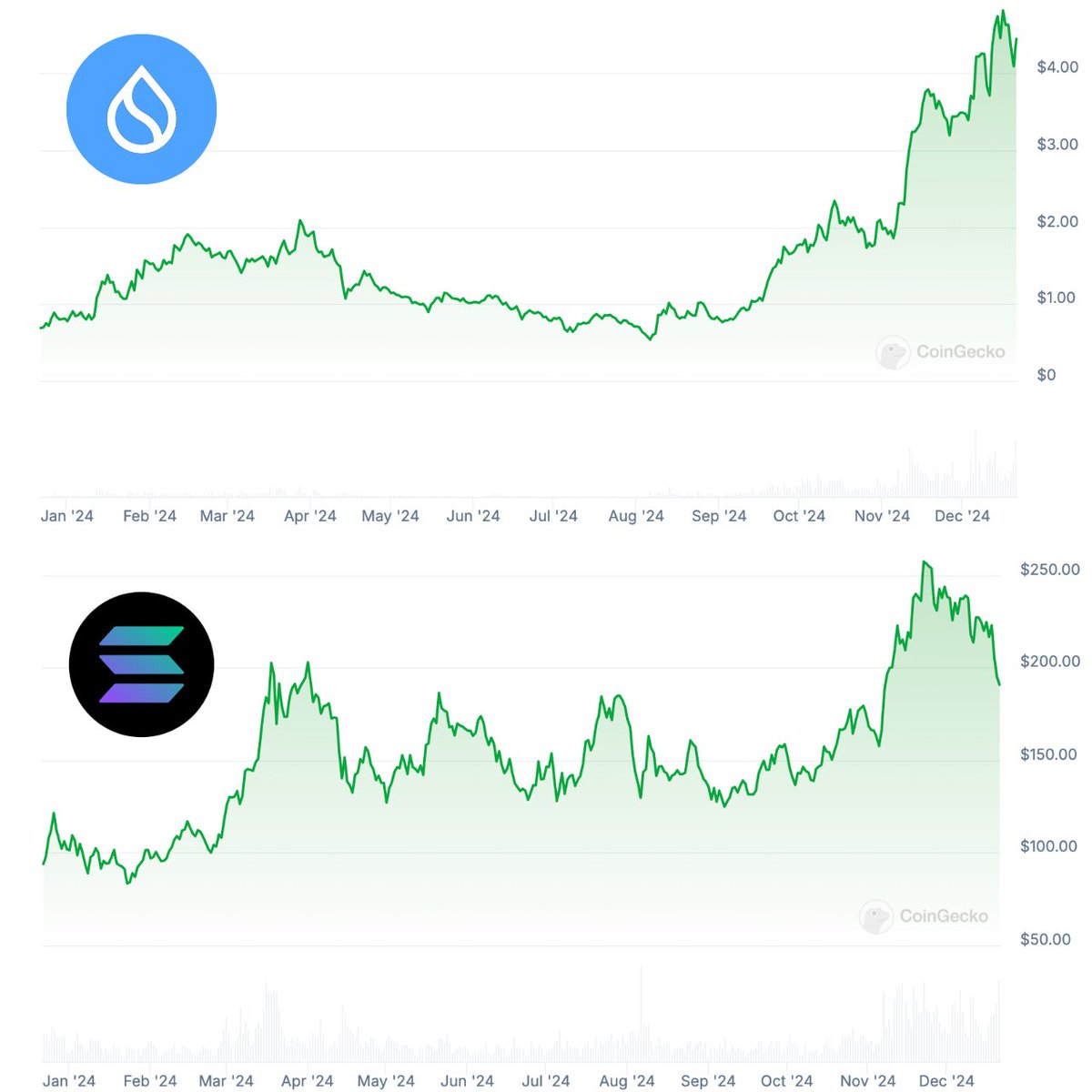 Coinvestor tweet media