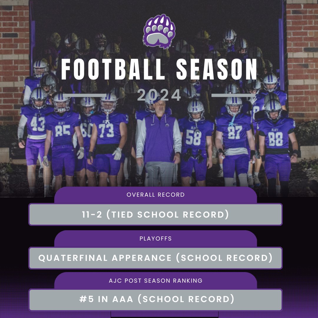 CHEROKEE BLUFF FOOTBALL (@cblufffootball) on Twitter photo 