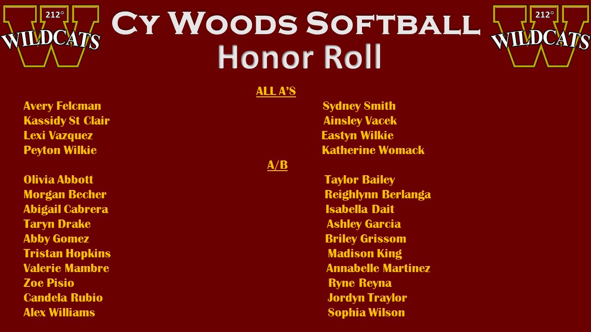 Congratulation to these athletes for taking care of business in the classroom. <a href="/CW_Athletics/">Cy Woods Athletics 212</a> @cywoods212