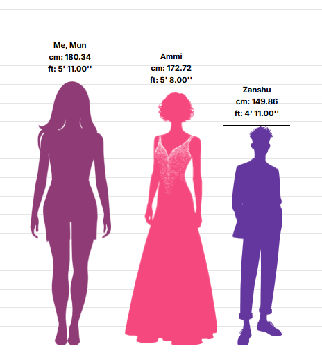 // people are doing height comparisons, so this is your reminder that zanshu is canonically TINY