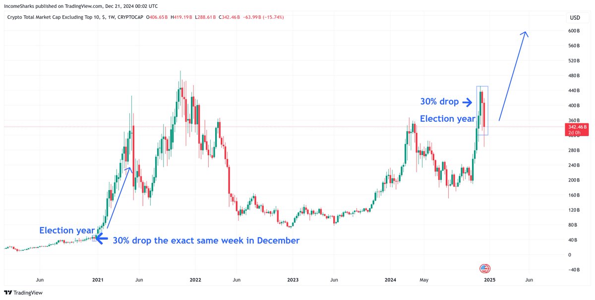 IncomeSharks tweet media