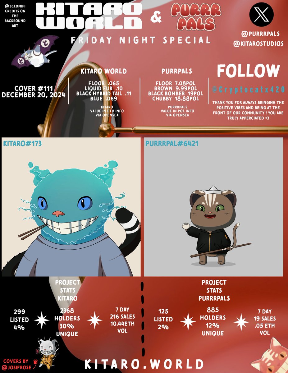 Kitaro &amp; Purrr Pals Community Covers 📰 🐈

Friday Night Special Edition 🍾

Issue #111 Owner <a href="/Cryptocatx420/">KryptoCat🙀</a> 

<a href="/KitaroStudios/">Kitaro World</a> <a href="/MisterSuika/">SUIKA 🍉</a> <a href="/agirlhasNFTs/">agirlhasnoname.eth</a>  @L3ON3L_9 <a href="/NorthernNFT1/">Natteravn</a>  <a href="/TravNFT33/">T-Rav</a> <a href="/MedraTheMain/">Mr Medra(🍄,🛡️)</a> <a href="/wenkamiyama/">KAMI</a> <a href="/HammadBarak/">BrAvO</a> <a href="/walleex007/">⚡️WΑLLΞΞX⚡️</a> <a href="/DeadRobo/">DeadRobo 👾</a> <a href="/Same_Old_Rocket/">Rocket 🚀</a> <a href="/scldmifi/">mifi</a>