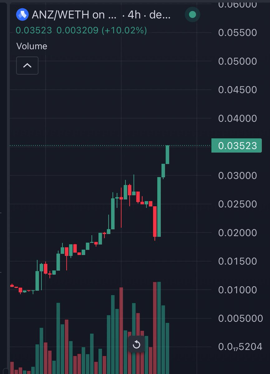 twetycrypto's tweet photo. Ne messisi ne neymarı ne mbappesi ben varım diyor ben $ANZ https://t.co/LTbakhMvDN