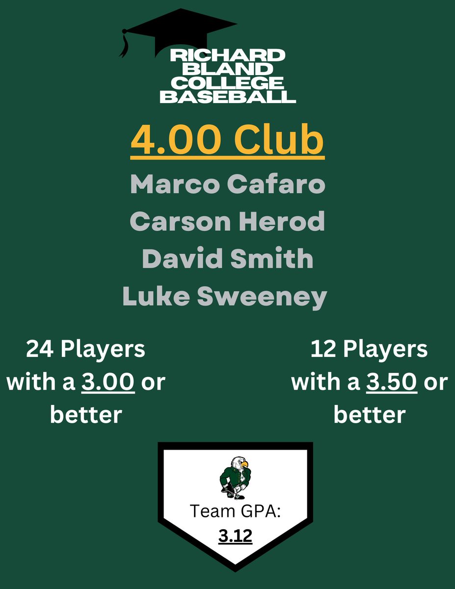 Richard Bland College Baseball tweet media