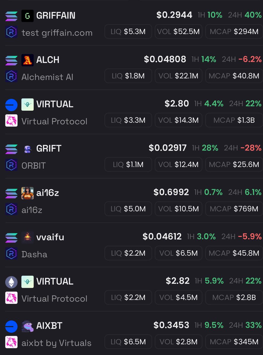 Can someone explain why $GRIFT has massive trade volume and still a tiny market cap? Make it make sense…

Major repricing soon