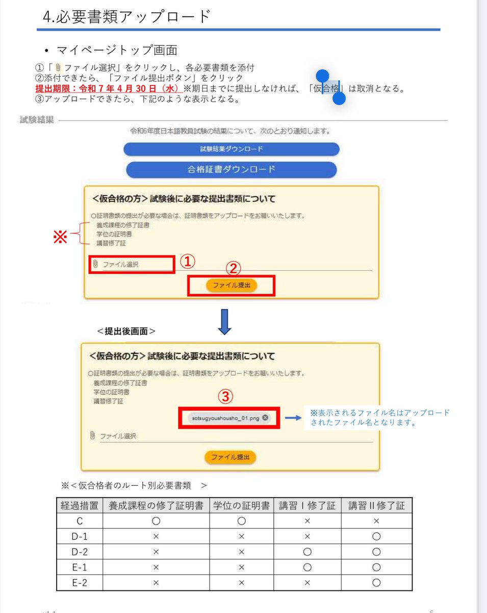 日本語教員試験「仮合格」者のルート別要提出書類。マイページから必要