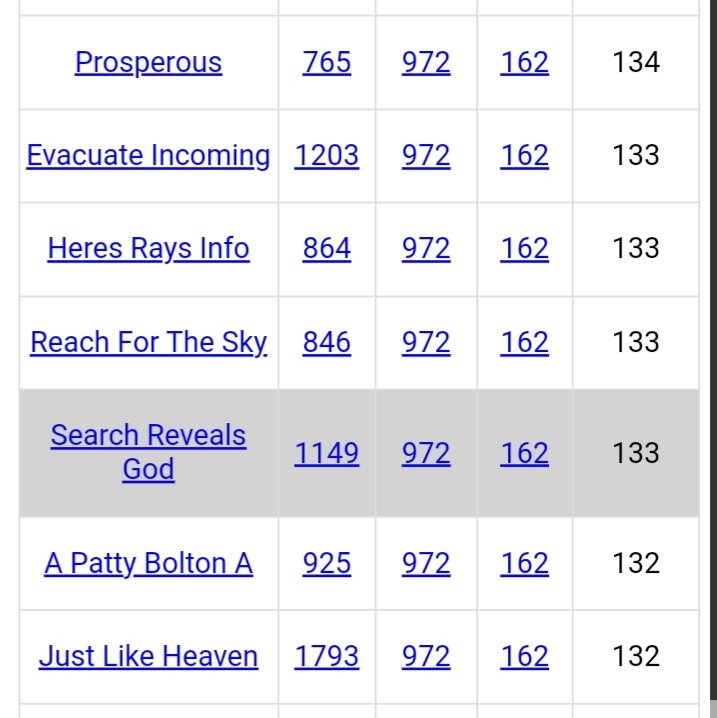 DeanDavis33's tweet image. #TwelveThrees 
#Gematria 
#Prosperous 
#LetThatSinkIn
#TheDestroyer 
#TheHolyGhost 
#JustLikeHeaven
#GreatSolarFlash
#ReachForTheSky
#HowMuchLonger
#DecemberTwenty 🎯
#YearOfTheDragon 
#SearchRevealsGod
#JesusSavedGematria 
#JesusChristIsMyRedeemer 
#TheSevenSealsOfTheApocalypse