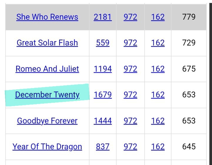 DeanDavis33's tweet image. #TwelveThrees 
#Gematria 
#Prosperous 
#LetThatSinkIn
#TheDestroyer 
#TheHolyGhost 
#JustLikeHeaven
#GreatSolarFlash
#ReachForTheSky
#HowMuchLonger
#DecemberTwenty 🎯
#YearOfTheDragon 
#SearchRevealsGod
#JesusSavedGematria 
#JesusChristIsMyRedeemer 
#TheSevenSealsOfTheApocalypse