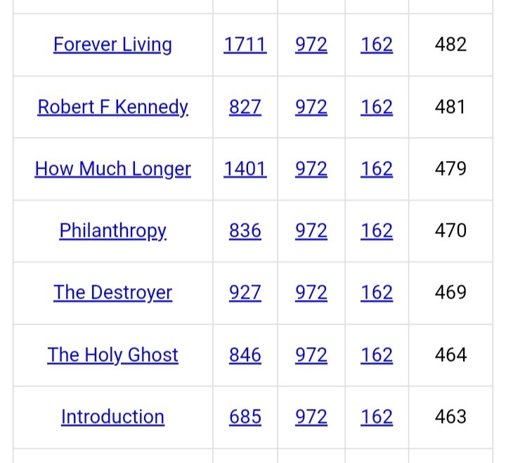 DeanDavis33's tweet image. #TwelveThrees 
#Gematria 
#Prosperous 
#LetThatSinkIn
#TheDestroyer 
#TheHolyGhost 
#JustLikeHeaven
#GreatSolarFlash
#ReachForTheSky
#HowMuchLonger
#DecemberTwenty 🎯
#YearOfTheDragon 
#SearchRevealsGod
#JesusSavedGematria 
#JesusChristIsMyRedeemer 
#TheSevenSealsOfTheApocalypse