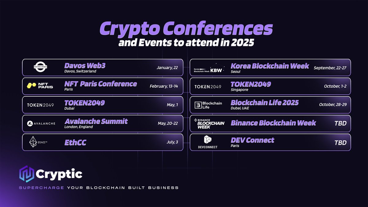 Must-Attend Crypto Conferences in 2025 Mark your calendars for these top crypto  events in 2025! January: DavosWeb3 brings together investors, innovators,  thought leader February: NFT Paris Conference (@nft_paris) dives deep into  the
