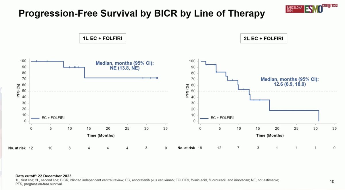 Oncology Brothers tweet media