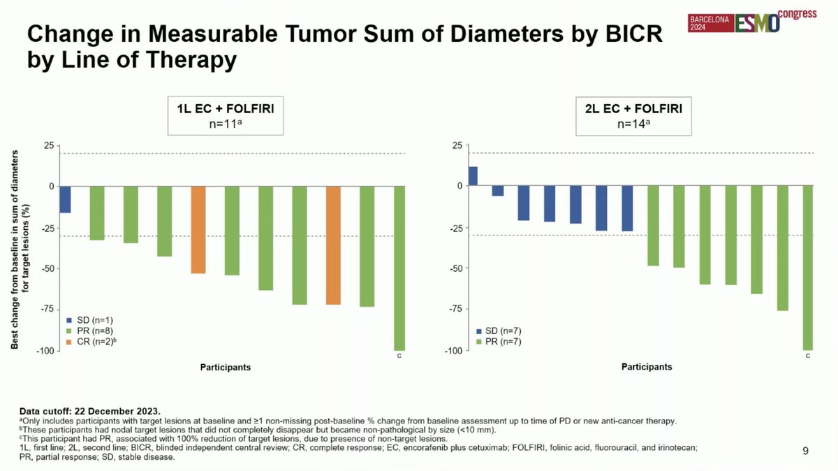Oncology Brothers tweet media