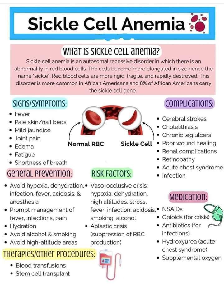 ملخص عن Sickle cell anemia 

اهم موضوع في ال Anemia 🩸

ودايم يسالون عنه