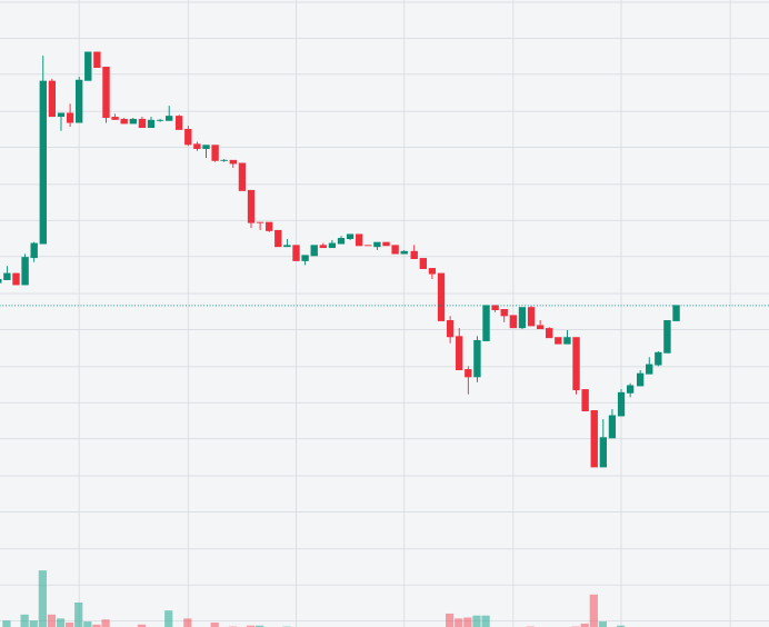 badgerd_'s tweet photo. $REKT is roaring back to life! After a sharp dip, the recovery is strong. Holder numbers are climbing every day, and the bulls are fully in charge.

The breakout we’ve been waiting for is here. REKT crew, this is our moment. Let’s keep the momentum going and push higher. https://t.co/oda1E3bQwP