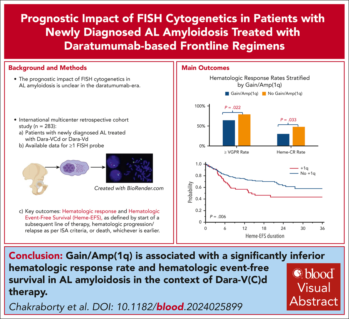 Blood Journals Portfolio tweet media