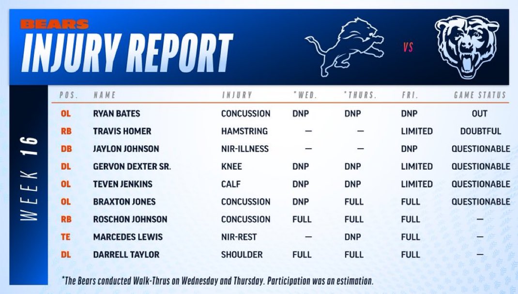 BearsNationCHI's tweet photo. Jaylon woke up and decided “yeah I’m sick of this team” https://t.co/ireXXVQ1Ye