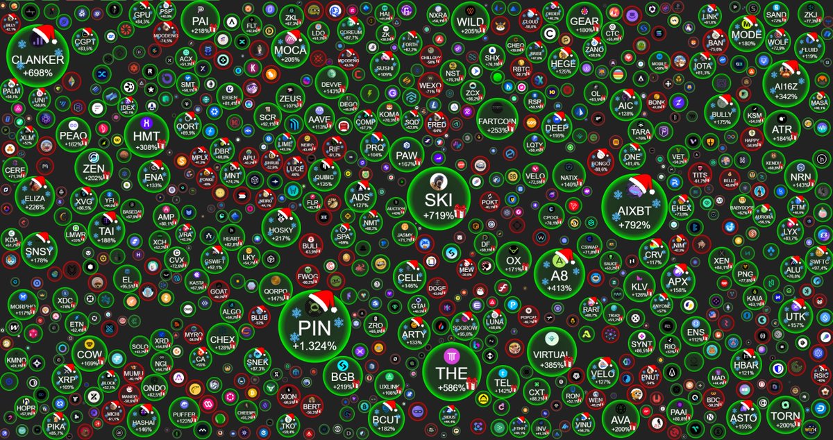 The bubbles are in the Christmas spirit! 🟢🎅