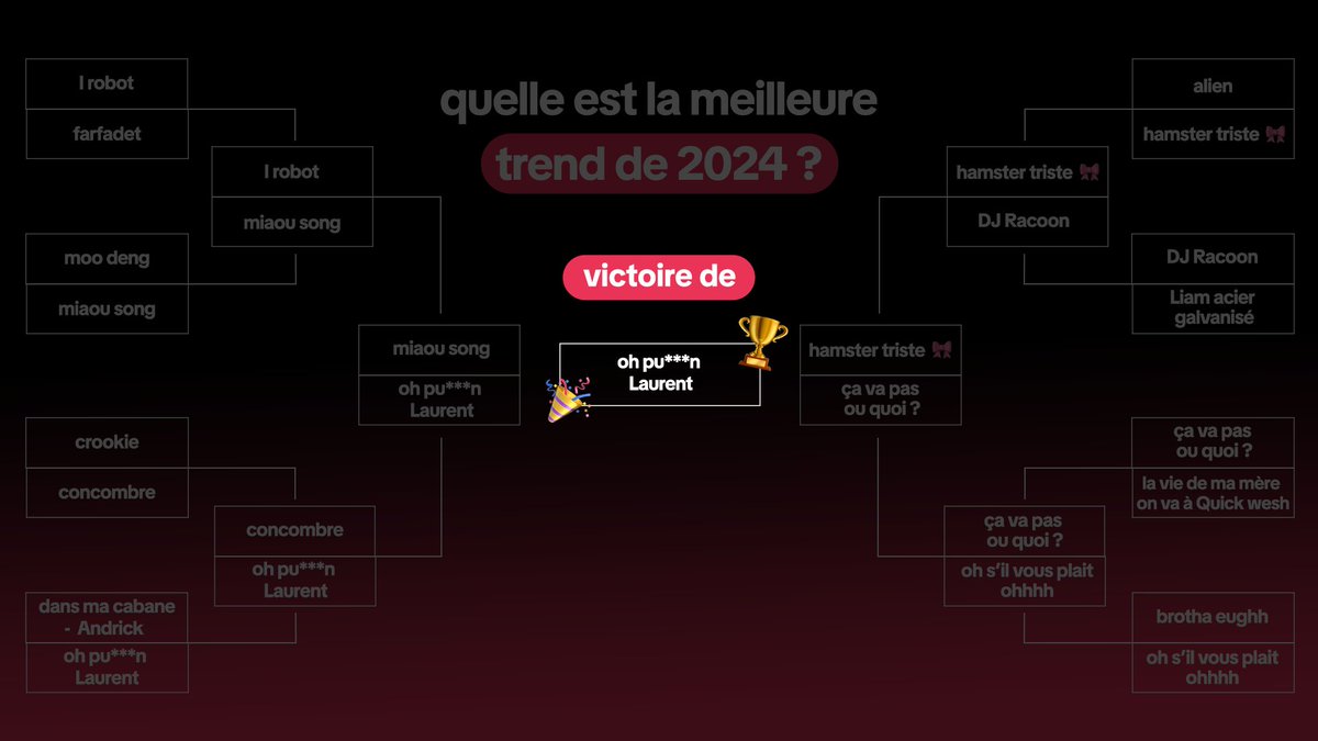 plus de débat possible, on a notre top 1 : oh pu***n Laurent 🤝