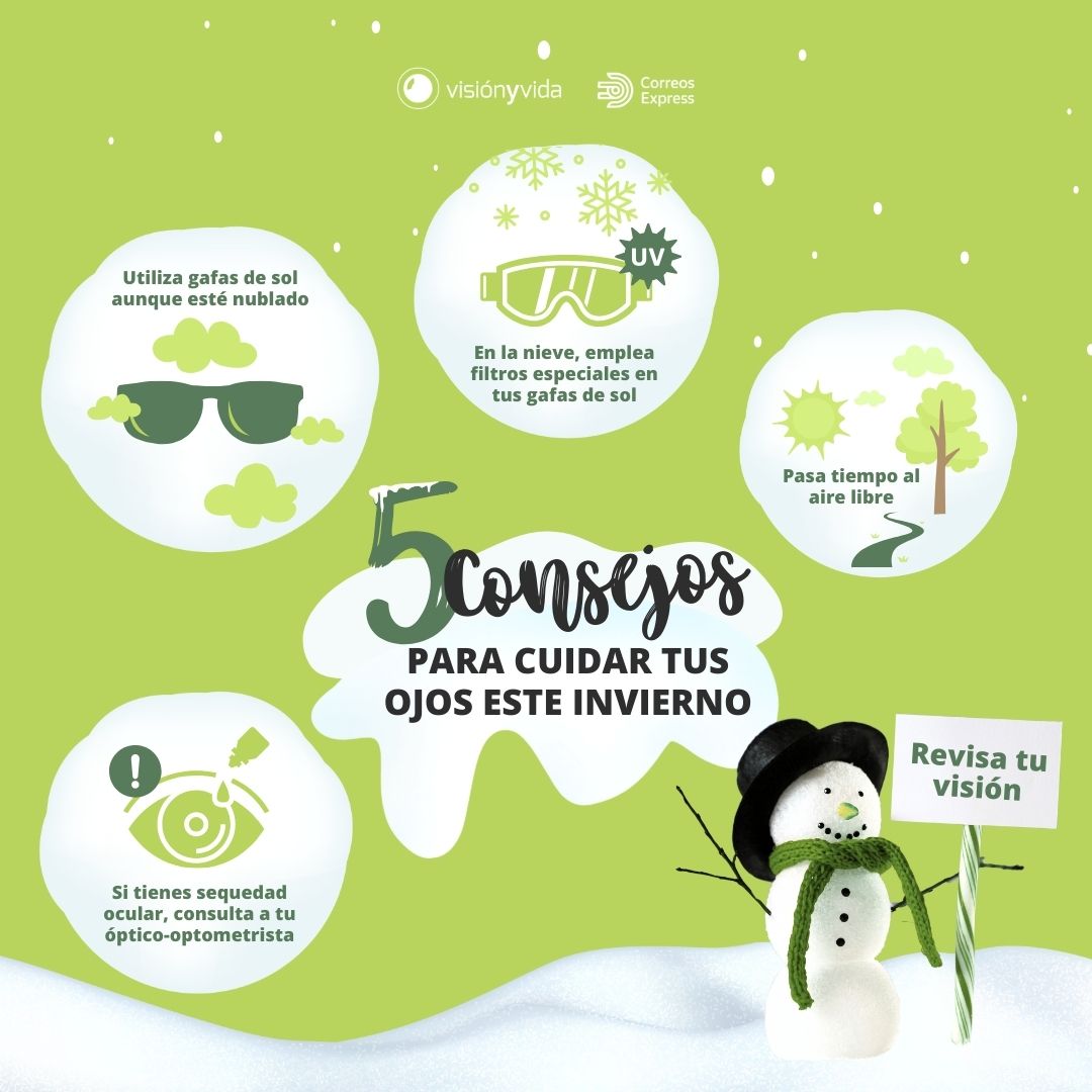 ContacVision tweet media