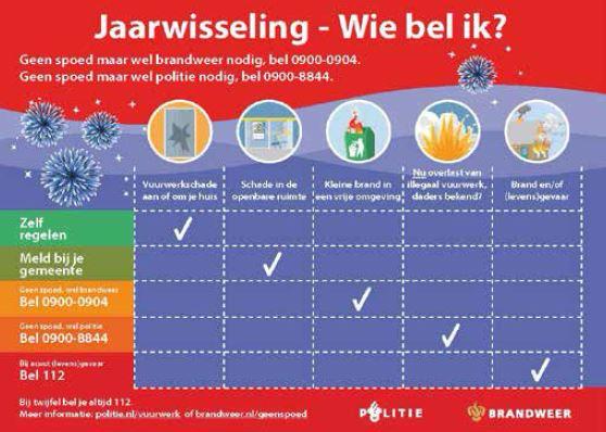 Jaarwisseling -  Wie bel ik?