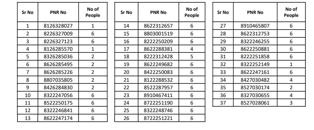 ohharsh_2's tweet photo. Our PNR Details https://t.co/COppYh8eyg