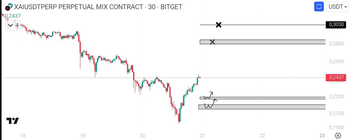 Kripto Dayı tweet media