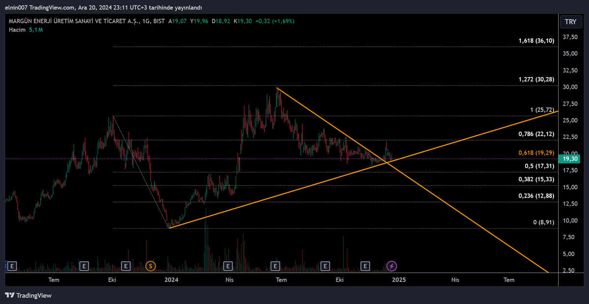elnin007's tweet photo. #MAGEN 19,30 ⏳YTD. https://t.co/jBglMXdSgC