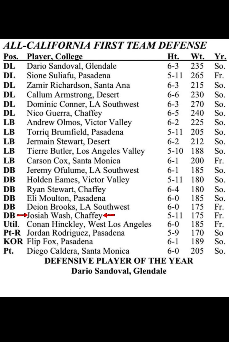 jojo_wash's tweet photo. Truly Blessed to be named All State
 First Team 🥇 https://t.co/BumZKTkUdQ