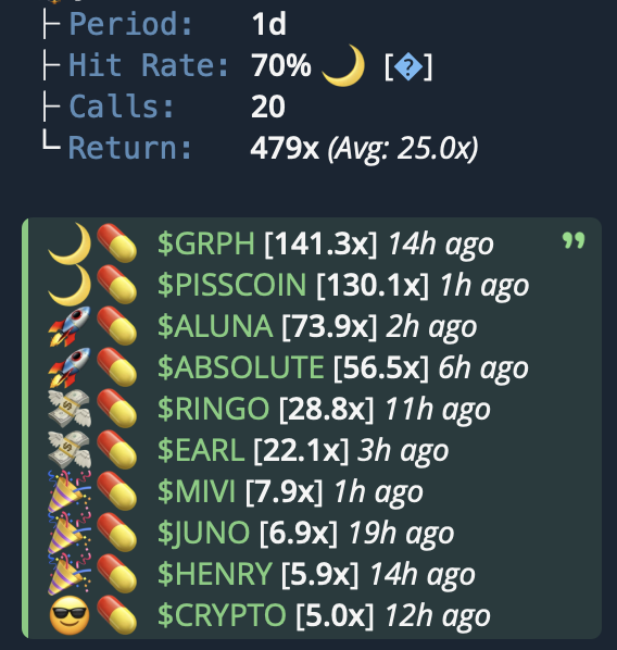 BasedSignal's tweet image. How those data sound?
Holders 🖨️