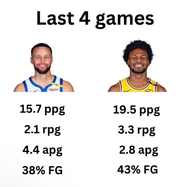 LakeShowYo's tweet image. 