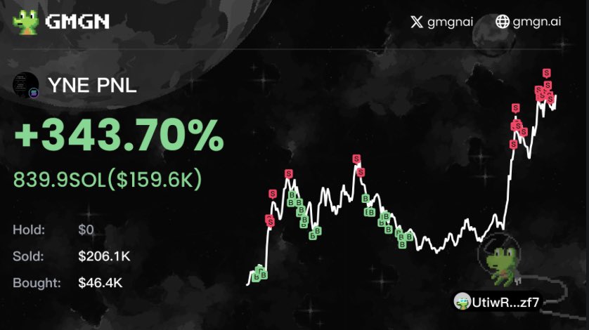 market might be down but i’m up 💯