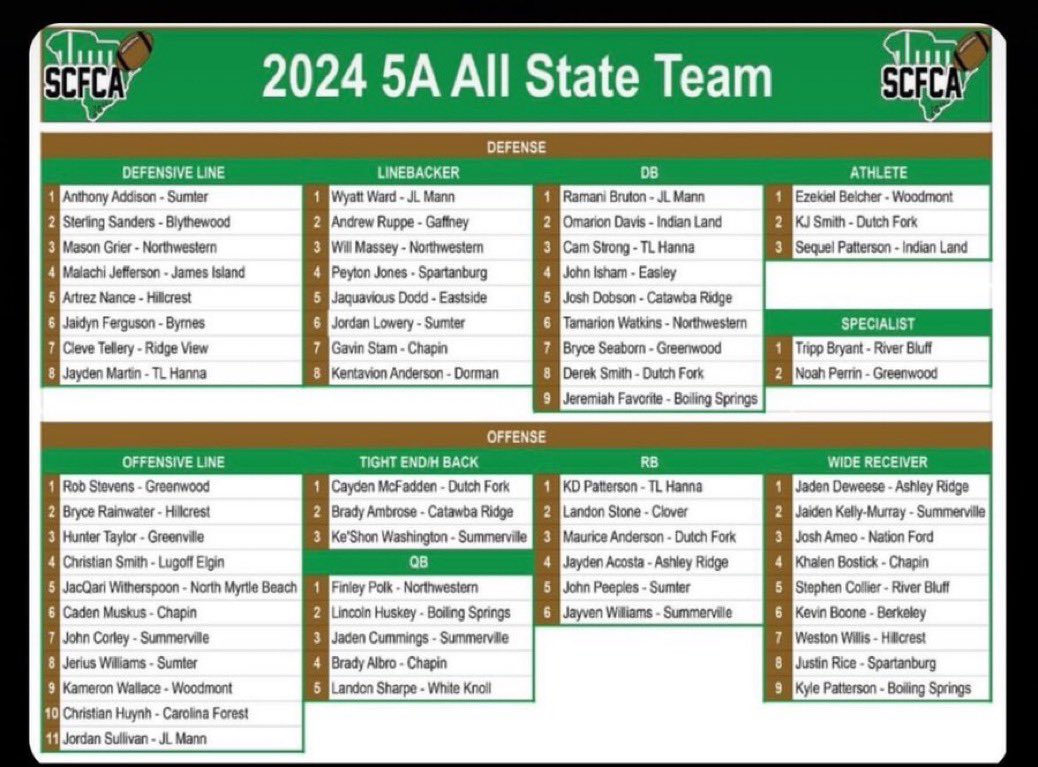 Blessed to be named to the 2024 5A All State Team‼️‼️