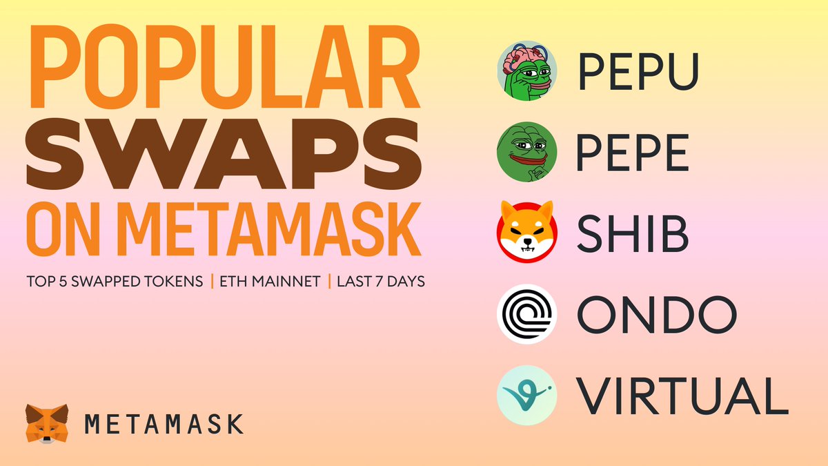 Happy Friday, Foxes 🦊 

These are the top 5 swapped tokens on MetaMask this past week:

$PEPU (<a href="/pepe_unchained/">Pepe Unchained</a>) 
$PEPE (<a href="/pepecoineth/">Pepe</a>)  
$SHIB (<a href="/Shibtoken/">Shib</a>)
$ONDO (<a href="/OndoFinance/">Ondo Finance</a>)
$VIRTUAL (<a href="/virtuals_io/">Virtuals Protocol</a>)