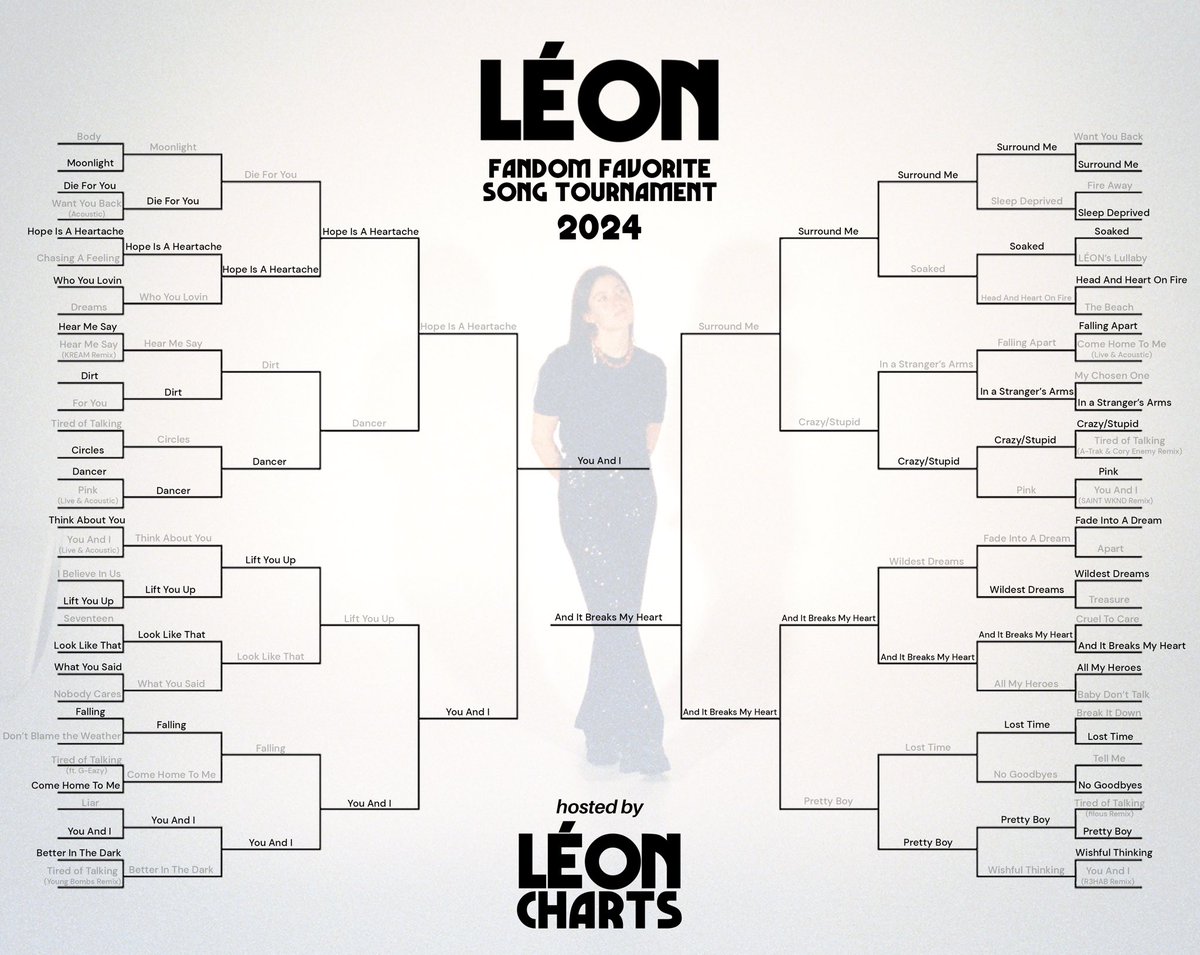 leoncharts's tweet photo. 🏆 It’s the FINALS of the 2024 LÉON Fan Fave Song Tournament!
This round will last 2 days and a winner will be crowned. Happy voting! #LEONFanFaveSong
VOTE NOW ⬇️
🗳️ https://t.co/vqogEG7hcQ https://t.co/cfzLIuboaJ