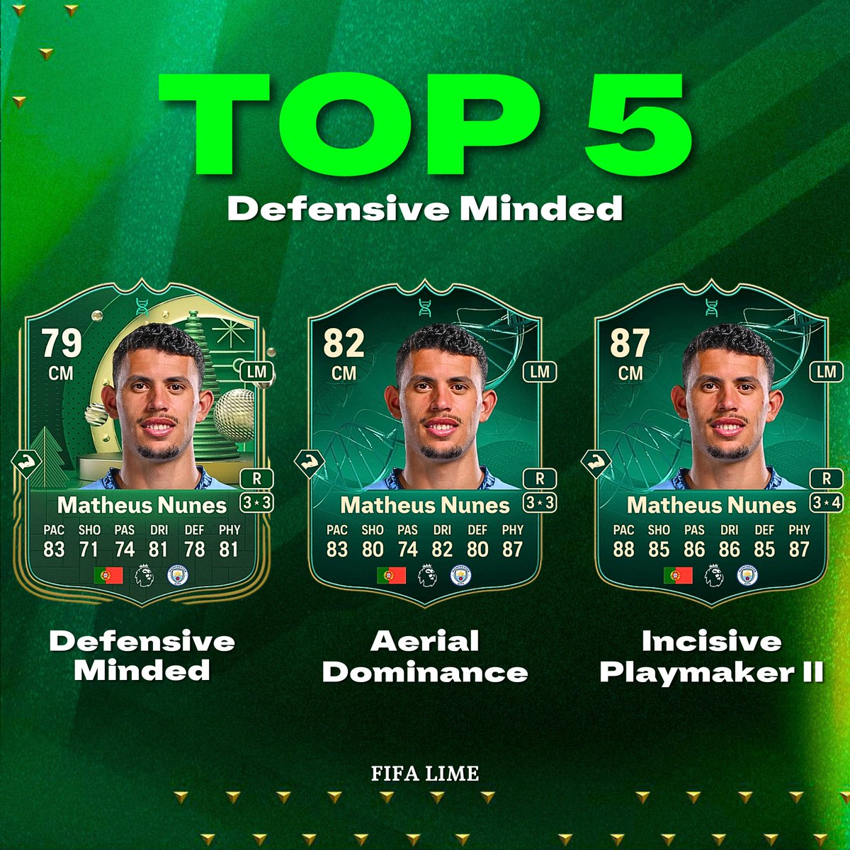 🚨 TOP 5 players to use in each of the 2 new EVOs 🎄❄️

• Defensive Minded 
• Winter Wingback 

10 insane EVOs no one talking about ✅️

The 2nd card 🇫🇷 has 90+ long and short pass and can play CB &amp; CM 🥶👇🏻

🧵[Thread 1/12]

💚 + 🔄 for more valuable threads

1. Nunes 87 🇵🇹