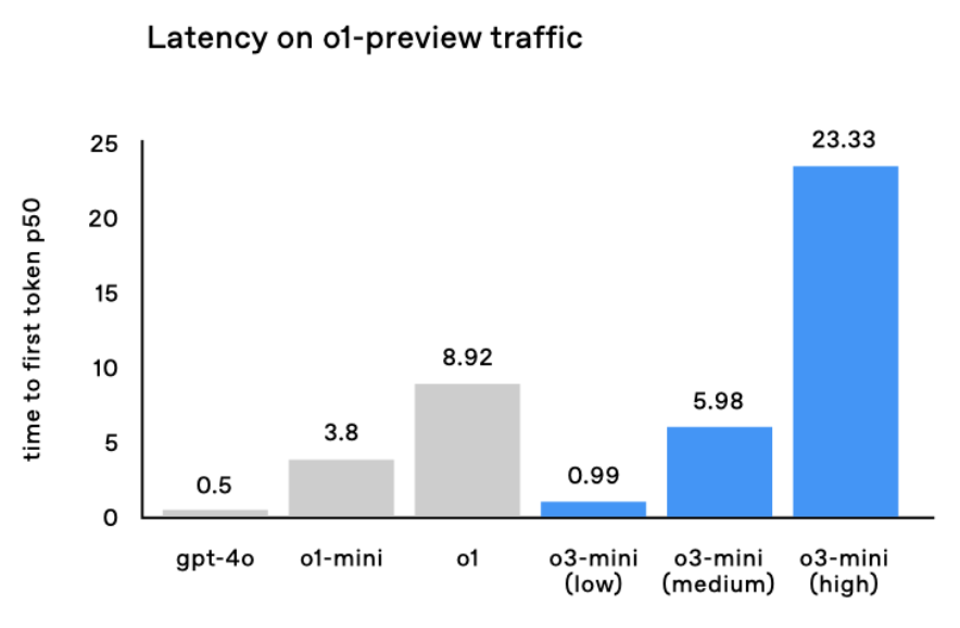 Hongyu Ren tweet media