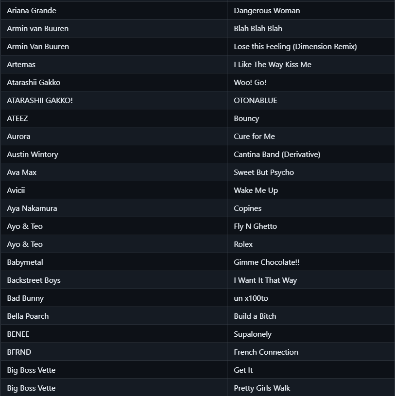 BeastFNCreative's tweet photo. Fortnite Festival News!

This is a full list of all Survey Songs, @tnfAngel found!

(NOTE: This does NOT guarentee Jam Tracks, it simply means they are eyeing these songs)

THREAD!! (1 / 4) https://t.co/WbHkHl256X