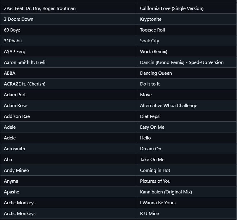 BeastFNCreative's tweet photo. Fortnite Festival News!

This is a full list of all Survey Songs, @tnfAngel found!

(NOTE: This does NOT guarentee Jam Tracks, it simply means they are eyeing these songs)

THREAD!! (1 / 4) https://t.co/WbHkHl256X
