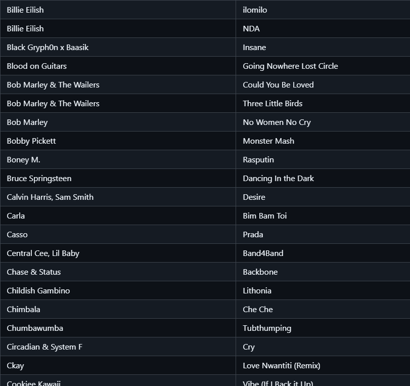 BeastFNCreative's tweet photo. Fortnite Festival News!

This is a full list of all Survey Songs, @tnfAngel found!

(NOTE: This does NOT guarentee Jam Tracks, it simply means they are eyeing these songs)

THREAD!! (1 / 4) https://t.co/WbHkHl256X