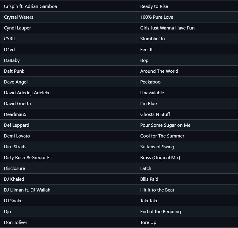 BeastFNCreative's tweet photo. Fortnite Festival News!

This is a full list of all Survey Songs, @tnfAngel found!

(NOTE: This does NOT guarentee Jam Tracks, it simply means they are eyeing these songs)

THREAD!! (1 / 4) https://t.co/WbHkHl256X