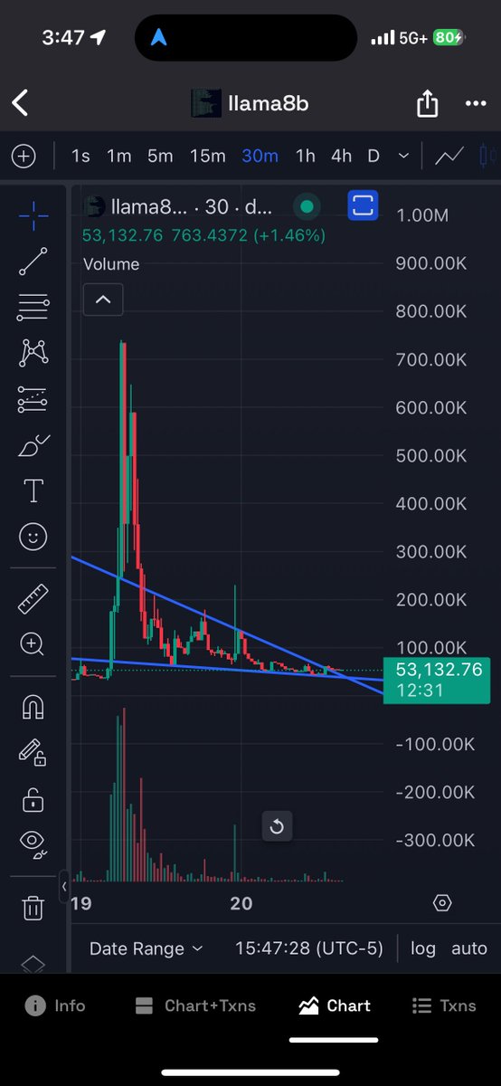 MemeRetire's tweet photo. #llama7b a @truth_terminal coin regarding the first code implemented 

This is going for its next leg any moment

9T8NC8Uouorwh417kQgvBX7NsasdFGc94cbzpEMCpump

#fartcoin $goat $goatse $scoop $queef $gooch #burpcoin #shartcoin $wen $dao $gfr #andycoin #andy70b https://t.co/RXcPmSwC4V