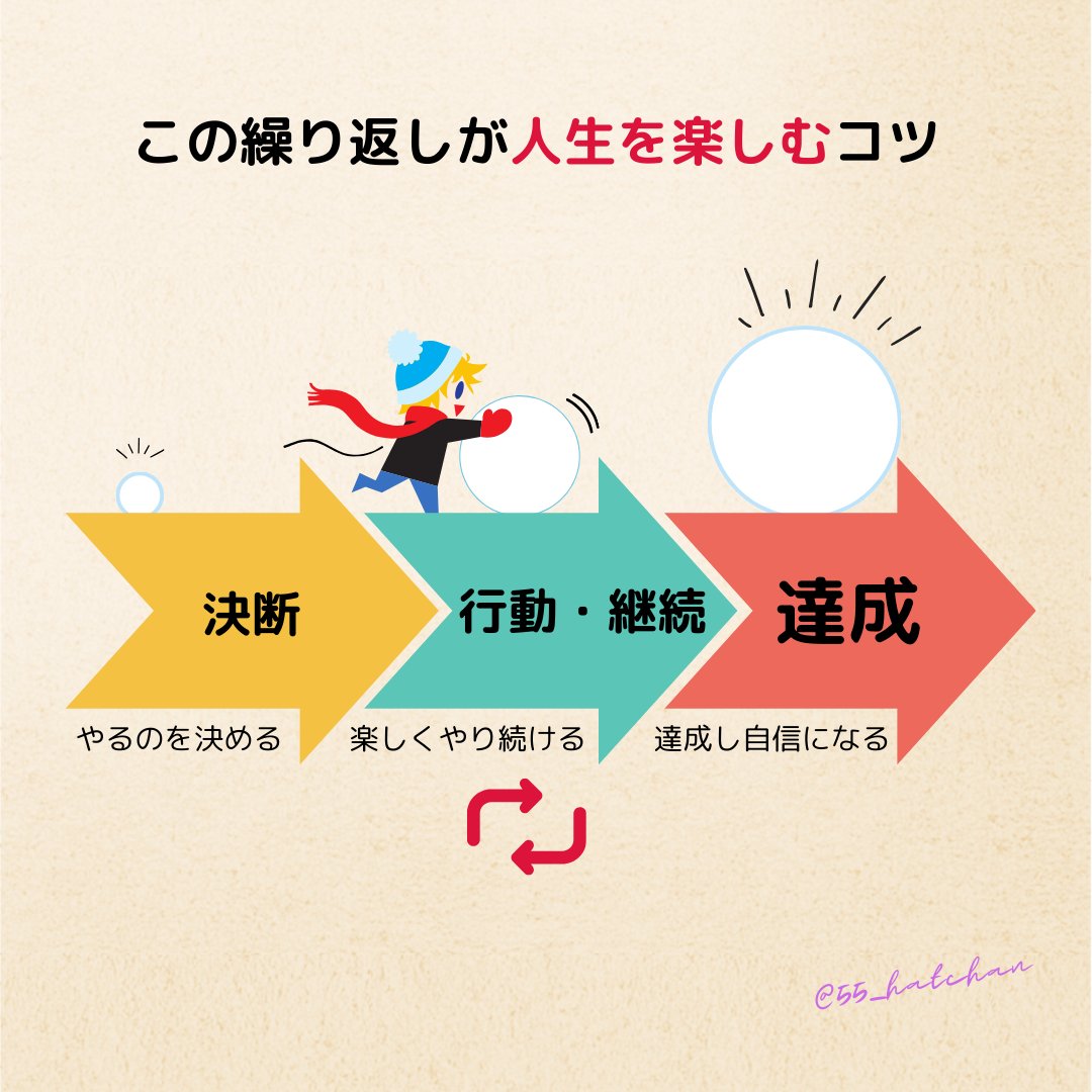 55_hatchan's tweet photo. 人生は至極シンプル https://t.co/K3emtZwPfS