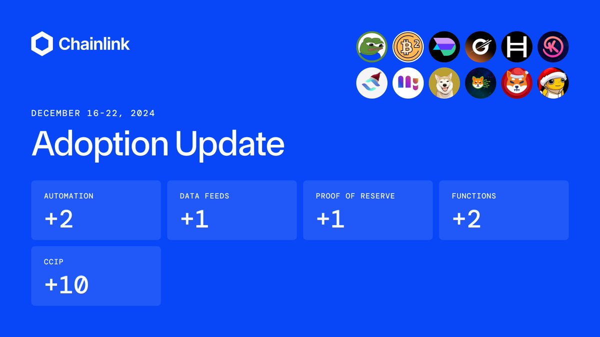chainlink's tweet photo. ⬡ Chainlink Adoption Update ⬡

This week, there were 16 integrations of the Chainlink standard across 5 services and 11 different chains: @arbitrum, @avax, @BSquaredNetwork @base, @BNBCHAIN, @ethereum, @GravityChain, @hedera, @0xPolygon, @ShibariumNet, and @solana.

New integrations include @ApusCoin, B² Network, @DivingBoardDefi, Gravity, Hedera, @KryptomonTeam, @lanca_io, @MyStandardDotIO, @NeiroOnEthereum, Shibarium Network, @Shibtoken, and @TurboToadToken.

Explore the complete Chainlink ecosystem: https://t.co/LDZpTVhx1i