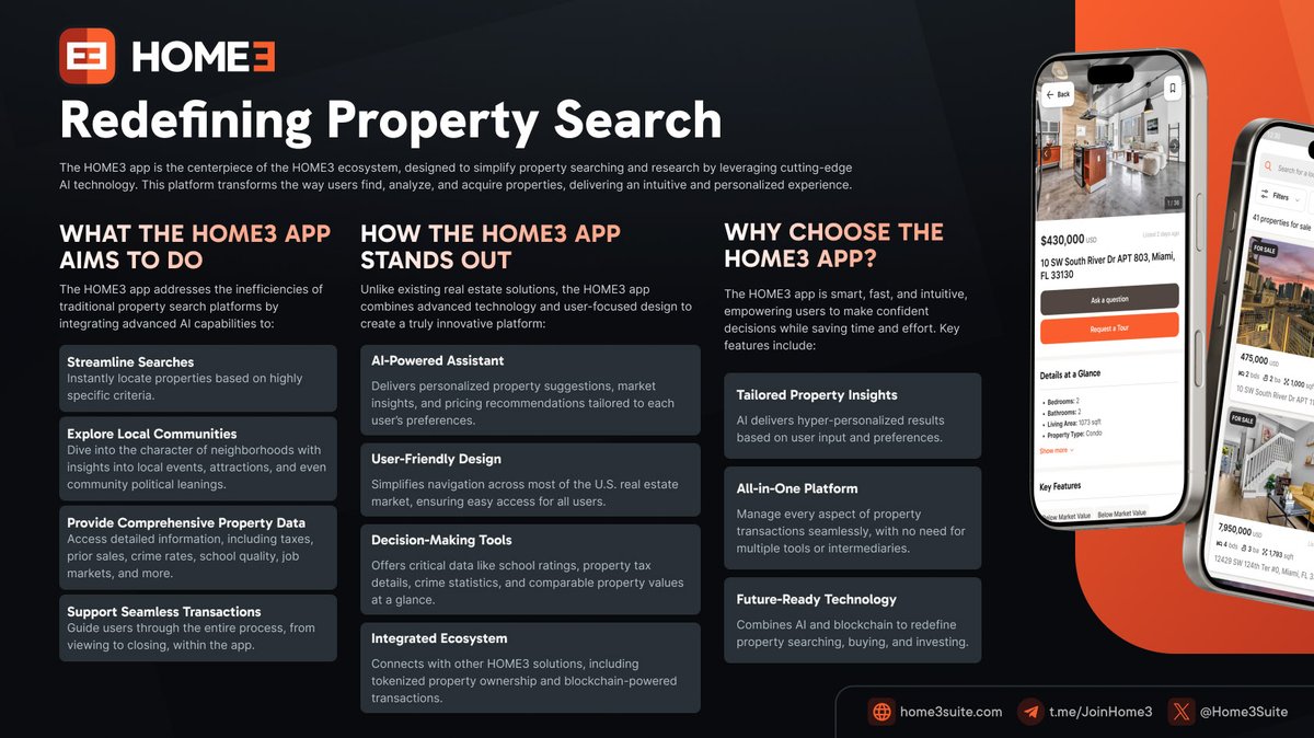 HOME3 revolutionizes property searches with AI, offering tailored results, local insights, and seamless transactions - all in one platform.

⭐️ Coming soon: Macro trends dashboard - track interest rates, regional market data, and metro price trends at a glance.

Solving #RWP with