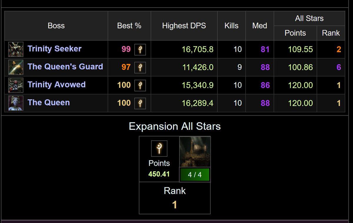 Leo @ ✨Anime Magic CC412🪄✨ tweet media