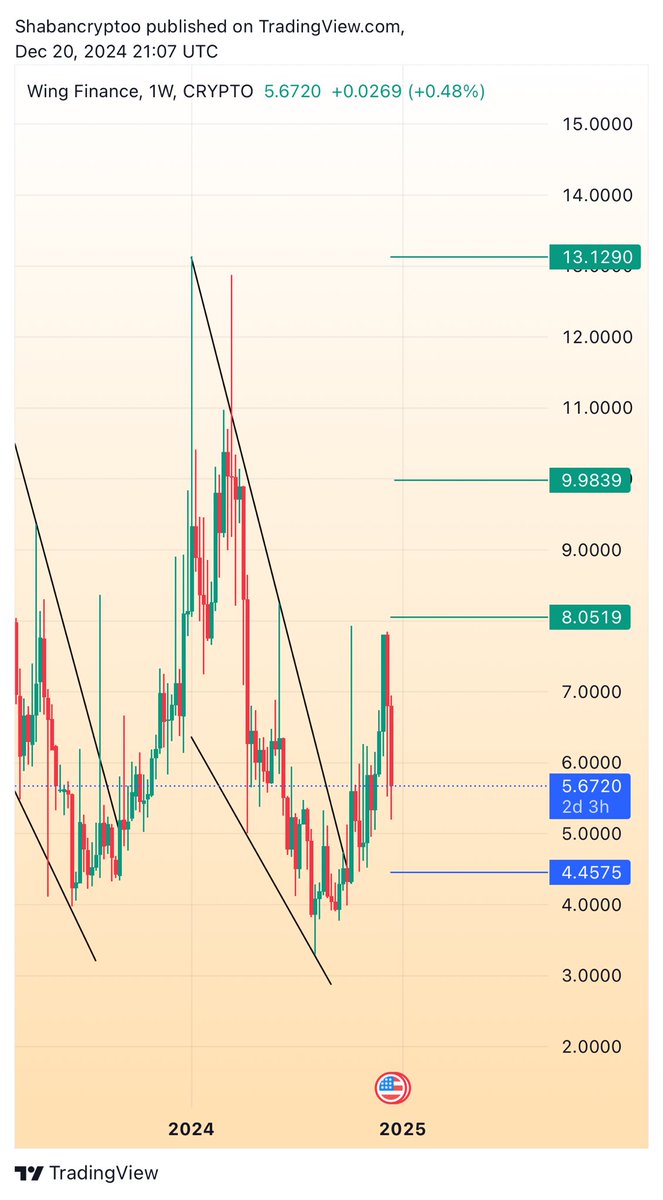 Shaban Crypto tweet media