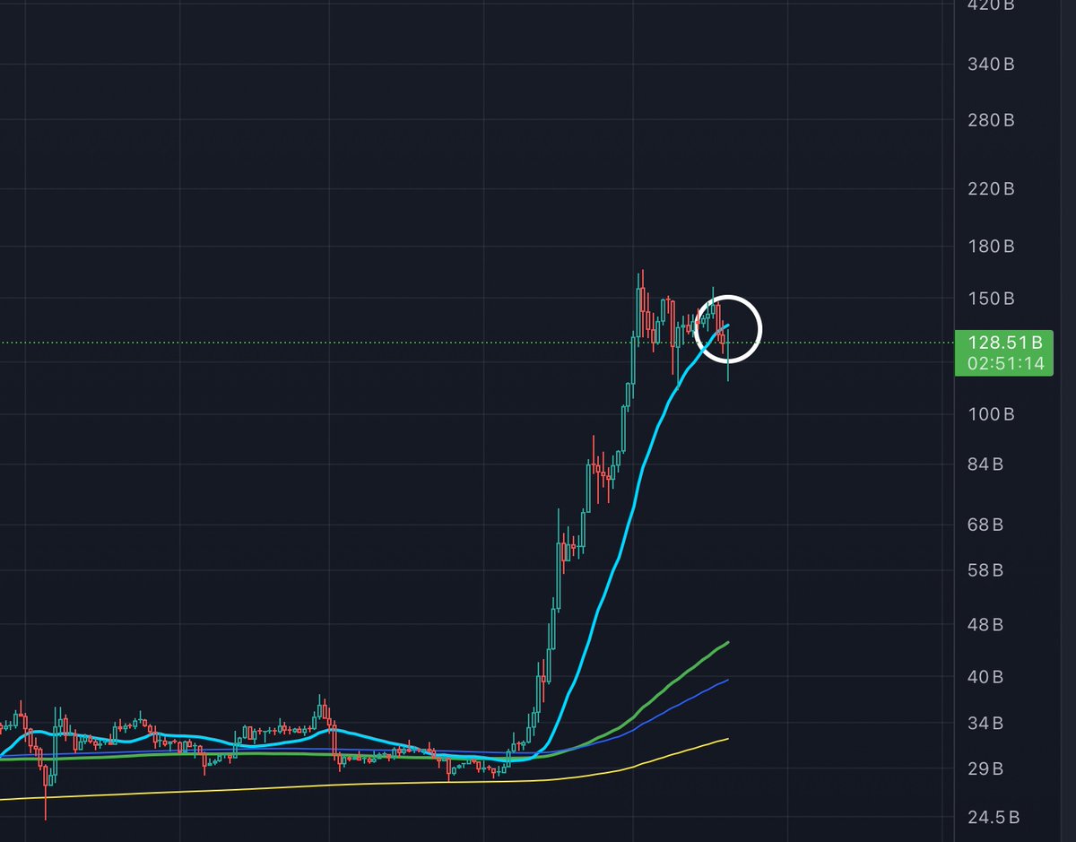 #XRP 2017 vs. 2024 

In case it wasn't obvious enough .....

Have fun buying my bags off me at $8 -$13 $XRP