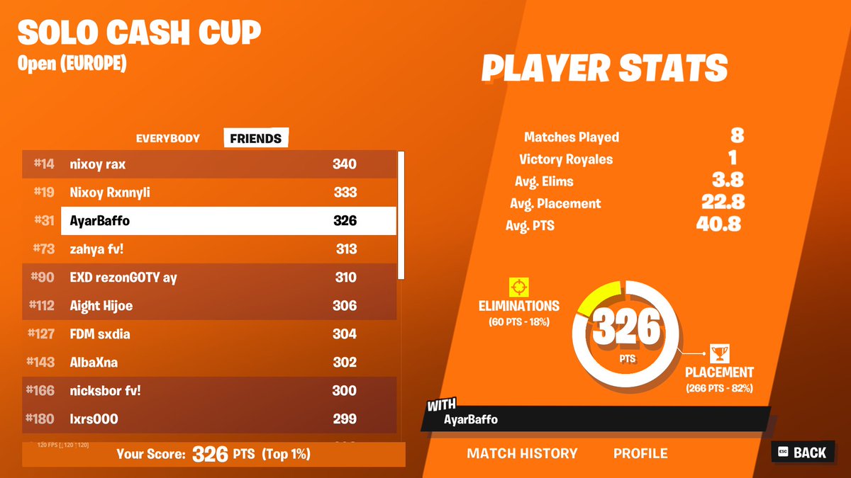 qual solo cc