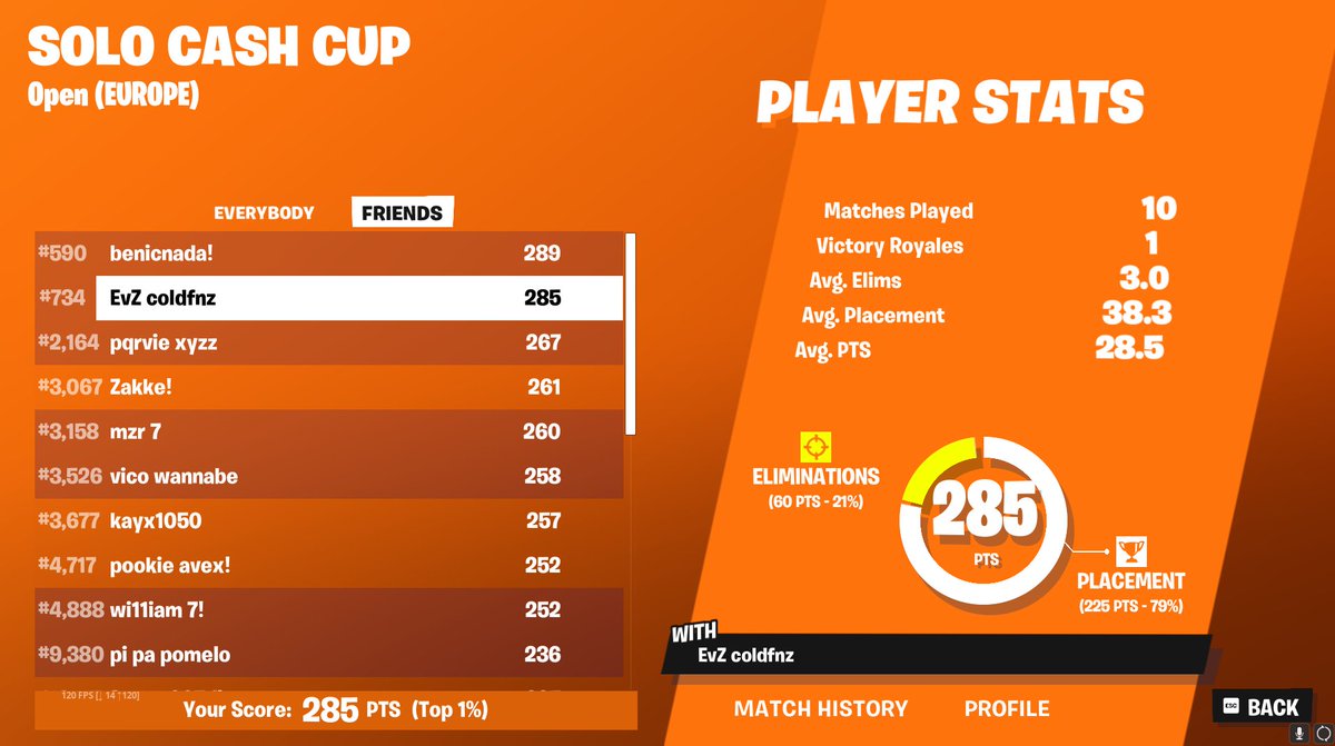 fatcatfn6's tweet photo. ggs solo close☹️ https://t.co/53d8Y4nBkw