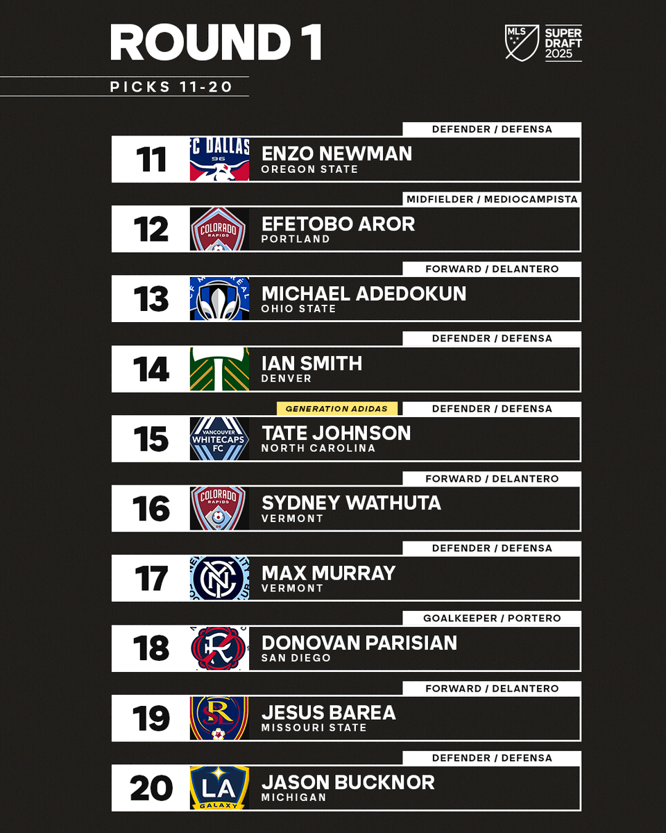 MLS's tweet photo. 2025 MLS SuperDraft. ✅

Picks from Round 1. ⬇️ https://t.co/kBG25FsQpG